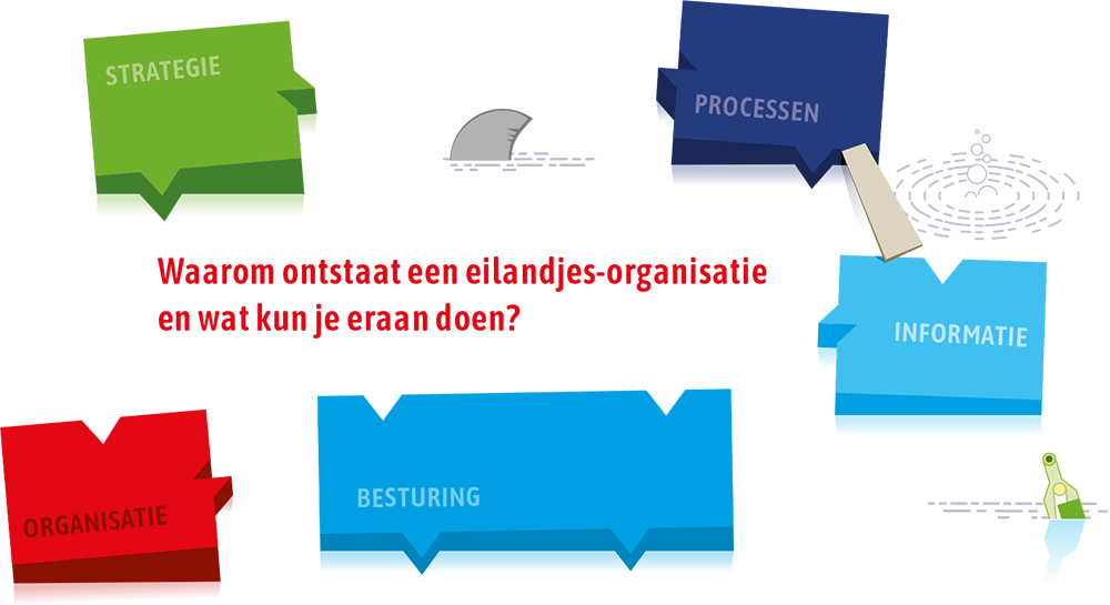 De Alignment puzzel eilandjes organisatie